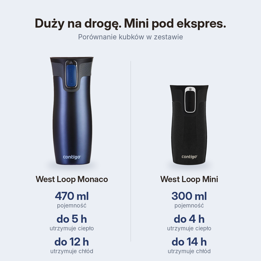 Zestaw Contigo West Loop Monaco 470 ml + West Loop Mini 300 ml – biały metalik