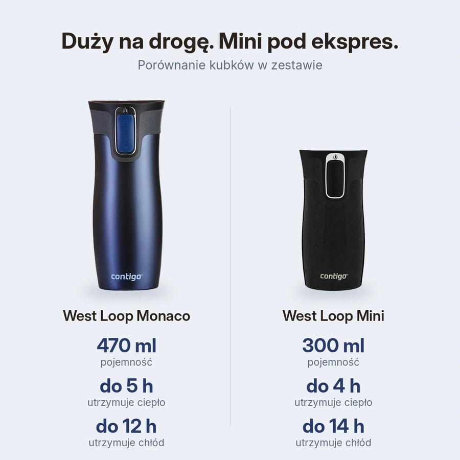 Porównanie West Loop Monaco 470 ml i West Loop Mini 300 ml