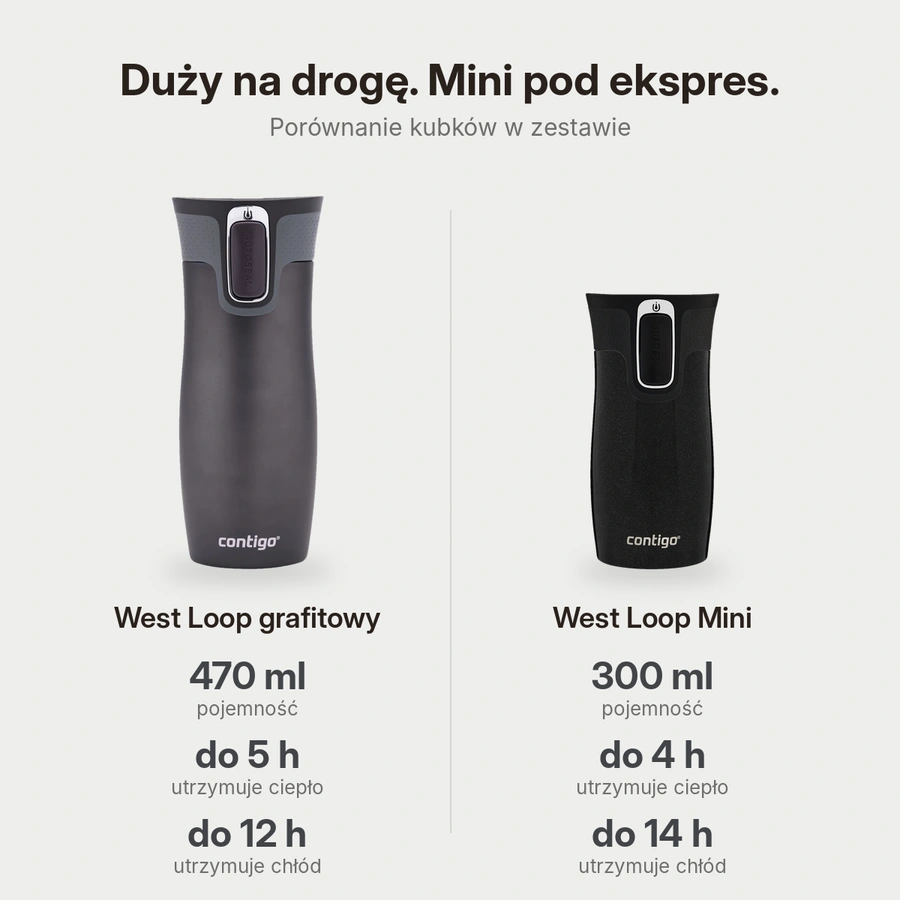Porównanie West Loop grafitowy 470 ml i West Loop Mini 300 ml